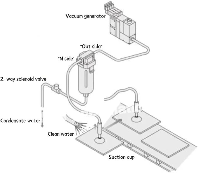 AMJ3000-03B/-03B-C,AMJ4000-04B/-04B-C,AMJ3000/4000 filter element type, water droplet separator for vacuum,AMJ series(AMJ4000-04B-C)