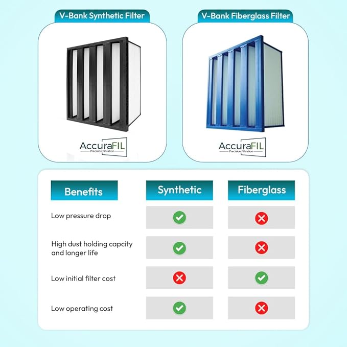 Mini Pleat Rigid Microglass V-Bank Air Filter 24x20x12 (4V) – MERV 14 ASHRAE 52.2 High-Efficiency HVAC Filter for Commercial, Industrial, Hopsitals & Cleanroom Use