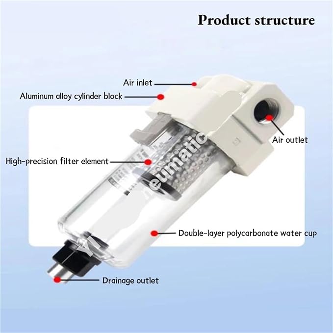 AMJ3000-03B/-03B-C,AMJ4000-04B/-04B-C,AMJ3000/4000 filter element type, water droplet separator for vacuum,AMJ series(AMJ3000-03B-C)