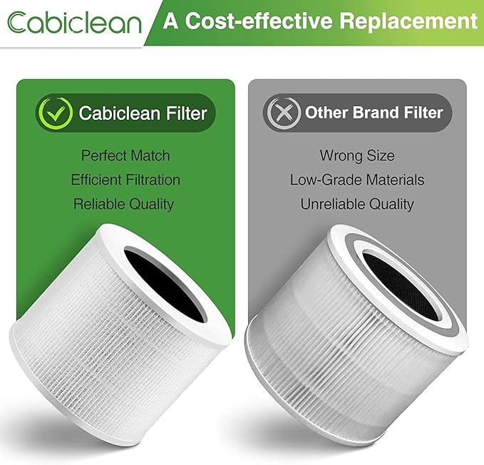 Core Mini Replacement Filter