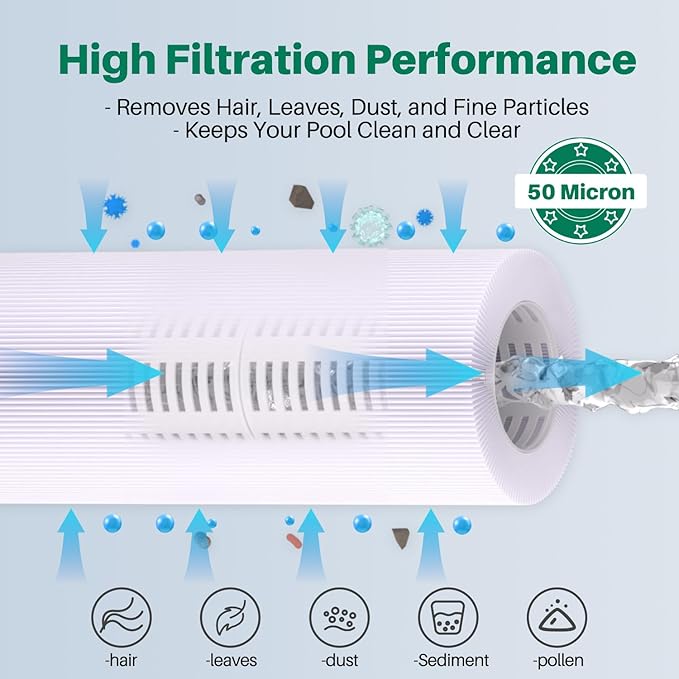 TOREAD Replacement for Spa Filter PRB25-IN, Unicel C-4326, Filbur FC-2375, FC-2370, R173429, 3005845, 17-2327, 100586, 33521, 25392, 817-2500, Guardian 413-106, 5X13 Drop in Spa Filter, 1 Pack