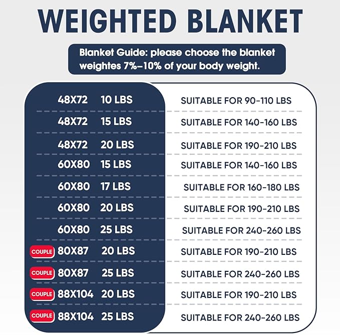 yescool Weighted Blanket for Adults (12 lbs, 60" x 80", Purple) Cooling Heavy Blanket for Sleeping Perfect for 110-130 lbs, Queen Size Breathable Blanket with Premium Glass Bead, Machine Washable