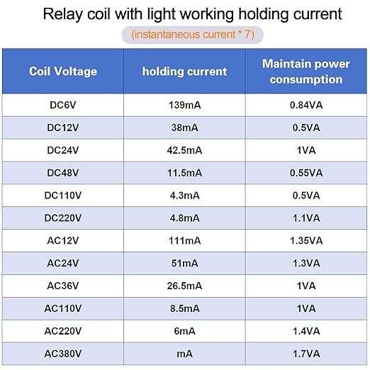 6PCS Electromagnetic Power Relay, 8-Pin 10 AMP 110/120V AC Relay Coil with Socket Base, LED Indicator, DPDT 2NO 2NC - MY2NJ [Applicable for DIN Rail System]