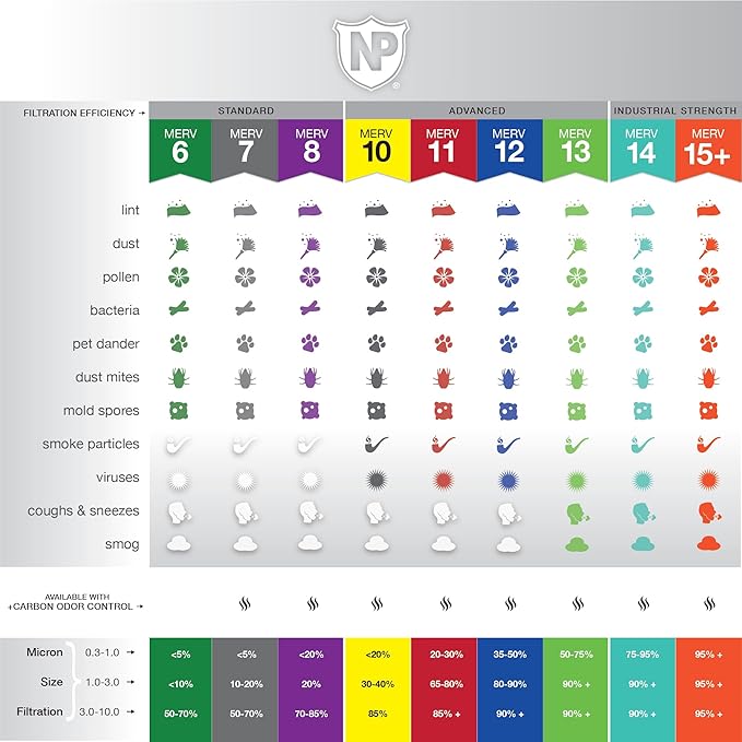 Nordic Pure 16x25x4 (Actual Size: 15 1/2 x 24 1/2 x 3 5/8) Pleated Air Filter MERV 12 Pleated + Carbon 2 Pack