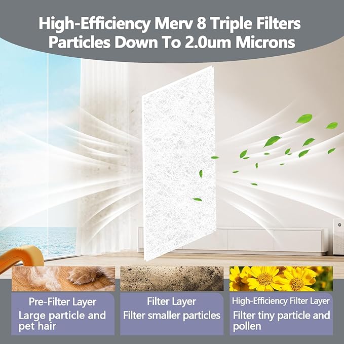 20" x 100" Air Vent Filters, with 48Pcs Adhesive Hook Tape, Cut to Size Air Filter Material HVAC Furnace Filters Kit MERV 8 Triple Vent Filter for Home Floor Register, Ceiling, Grilles