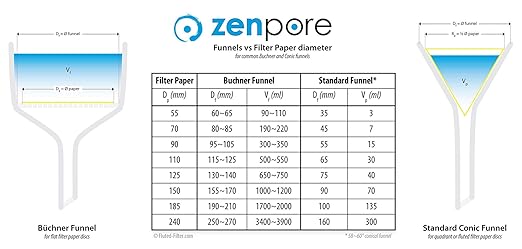 Qualitative Filter Paper 15cm Lab Filter Paper for Chemistry, Standard Qualitative Grade 1-Medium Flow 150mm(100 Discs)