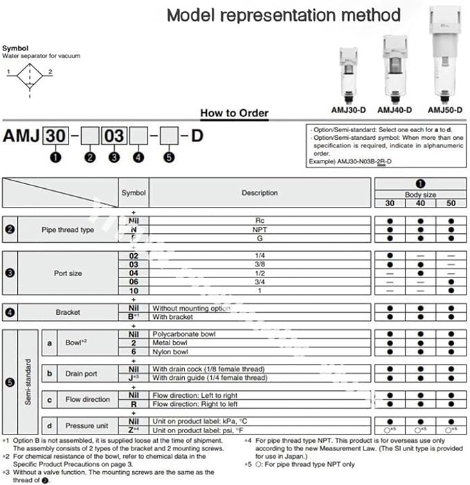 AMJ3000-03B/-03B-C,AMJ4000-04B/-04B-C,AMJ3000/4000 filter element type, water droplet separator for vacuum,AMJ series(AMJ4000-04B)