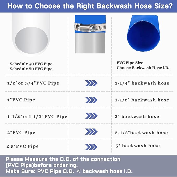 Eastrans 2.5" x 25 FT Blue PVC Lay-Flat Backwash Hose for Swimming Pools, Heavy Duty Discharge Hose Reinforced Pool Drain Hose, Weather Resistant Ideal for Water Transferring