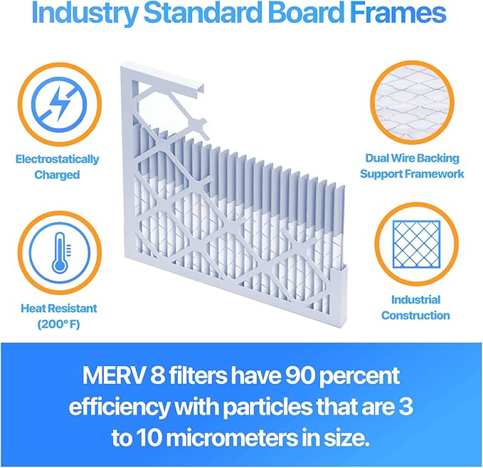 Filter King Air Filters 29.75x35.75x1 | 12 Pack | MERV 8 HVAC Pleated AC Furnace Filters | Air Purifier | Replacement Filters for Clean, Healthy & Fresh Environment | MADE IN USA