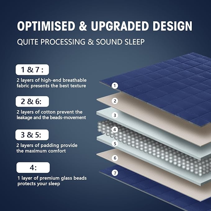 yescool Weighted Blanket for Adults (10 lbs, 48" x 72", Blue) Cooling Heavy Blanket for Sleeping Perfect for 90-110 lbs, Twin Size Breathable Blanket with Premium Glass Bead, Machine Washable