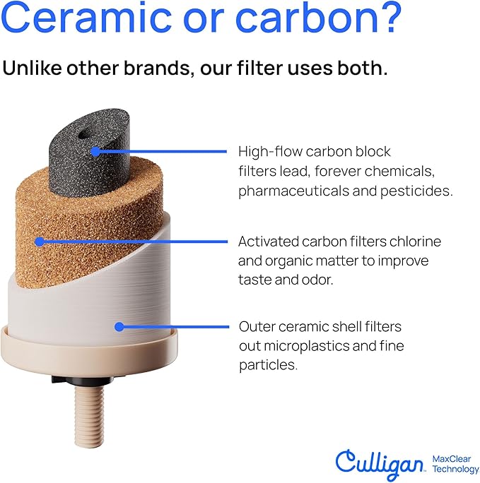 Culligan MaxClear 7” Gravity Water Filter Replacement Compatible with ProOne & Berkey Water Filter Systems, Ceramic & Carbon Filter NSF/ANSI Certified, Reduce Total PFAS, Microplastics & Lead, 1-Pack