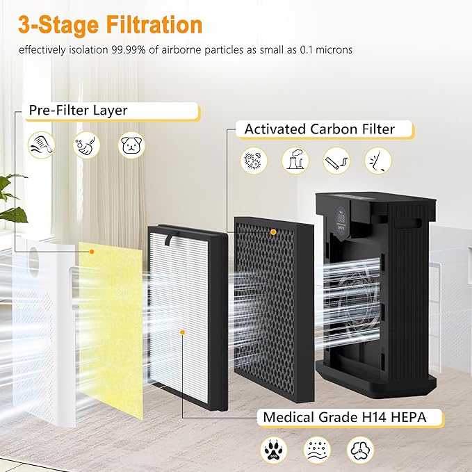 AP303 AP304 Replacement Filters, Compatible with DAYETTE ＆ FRESHDEW Air Purifier AP303/AP304, H14 HEPA Filter with Activated Carbon, 2 Pack (Pet Filter)