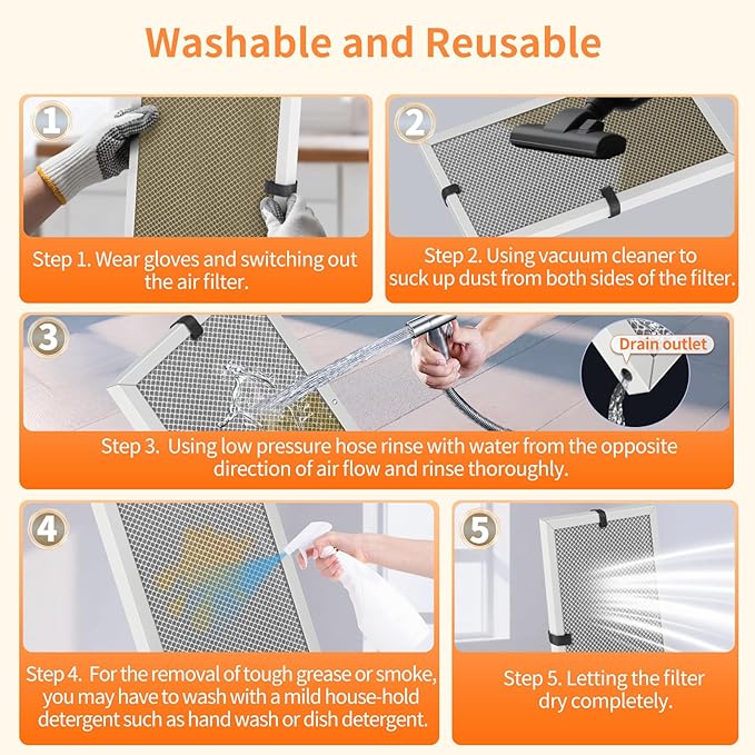 2-Pack 21x21x1 MERV 8 Reusable & Washable Electrostatic Air Filters - Long-Lasting Filter for HVAC, Furnace & Air Conditioner Units, Actual Size: 20-5/8” x 20-5/8” x 7/8”