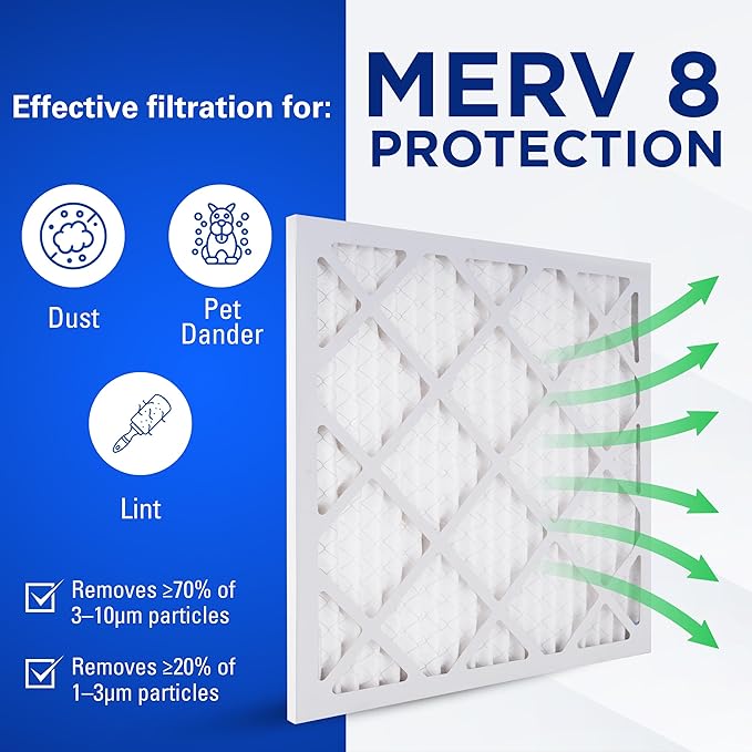 14x20x1 Air Filters, MERV 8 Pleated HVAC AC Furnace Filter Replacement, For Home and Commercial Use, Dust, Pet, & Lint Defense, Made In USA, Easy Install (6 Pack)