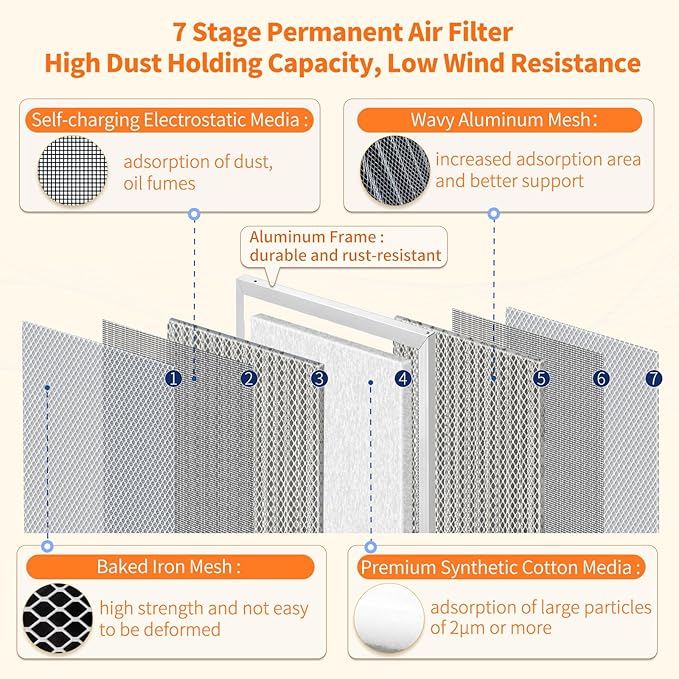 2-Pack 16x20x1 MERV 8 Reusable & Washable Electrostatic Air Filters - Long-Lasting Filter for HVAC, Furnace & Air Conditioner Units, Actual Size: 15-5/8” x 19-5/8” x 7/8”