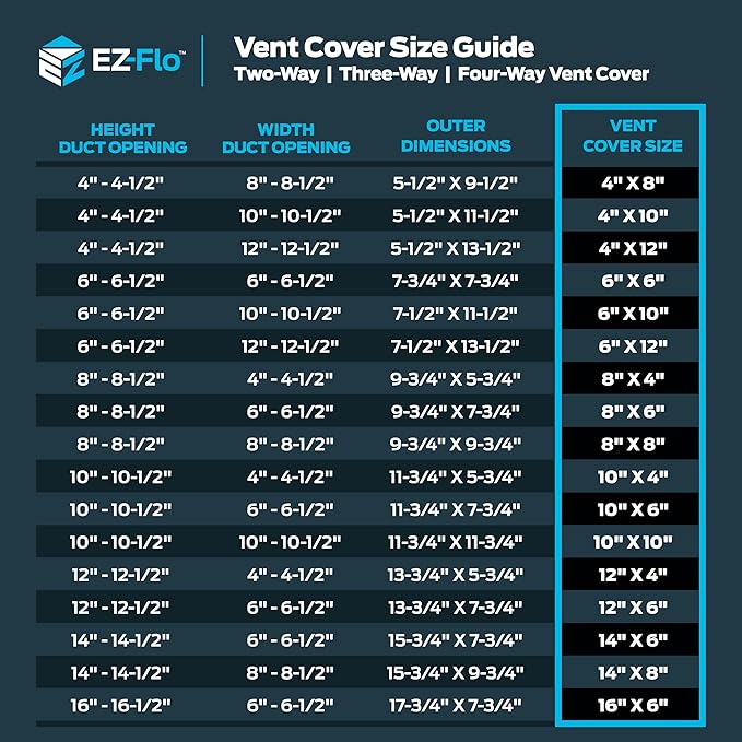 EZ-FLO 10 x 6 Inch (Duct Opening) Air Vent Cover for Wall or Ceiling, Two-Way Ventilation Register, Solid Steel HVAC Register Cover, White, 61610