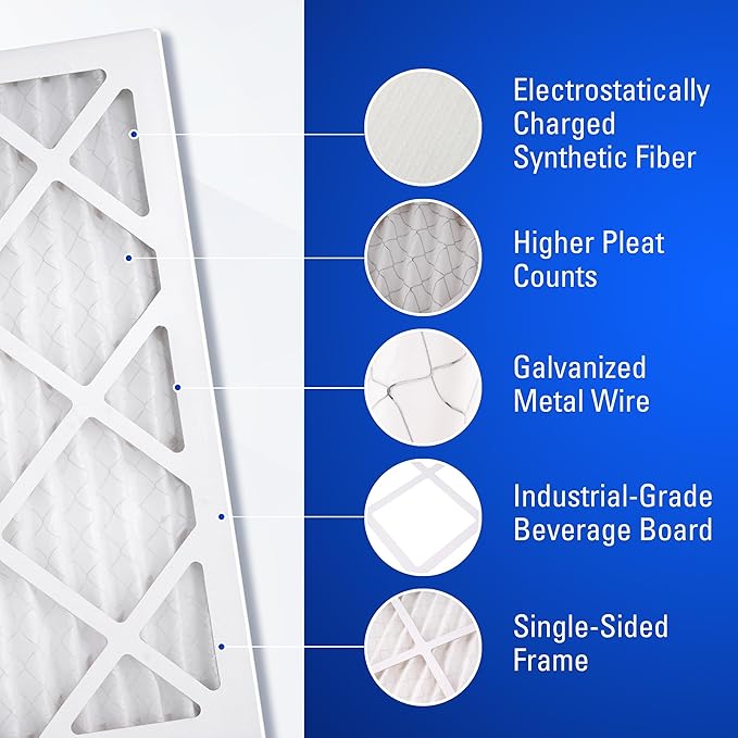 16x20x1 Air Filters, MERV 8 Pleated HVAC AC Furnace Filter Replacement, For Home and Commercial Use, Dust, Pet, & Lint, Made In USA, Easy Install (6 Pack)