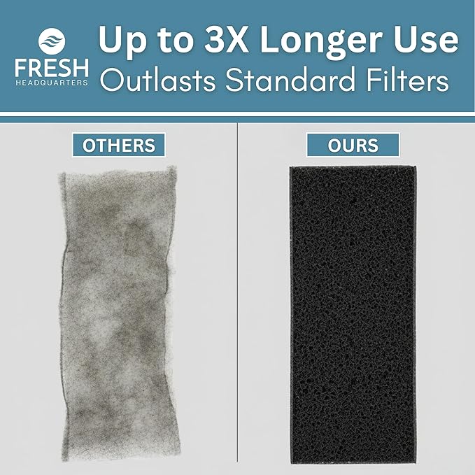 Activated Carbon Filter Pad - Cut To Fit AC Filter - Removes Dust, Odors & VOCs, Also for Window Units, RV, Air Purifier, & Air Vent Filters for Home Ceiling, Made in USA - 24"x16"