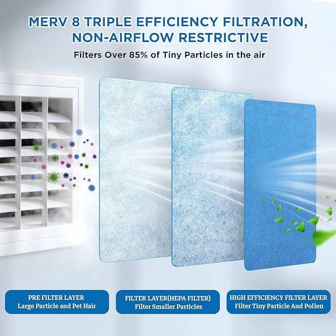 Air Vent Filters Roll, 90" x 12" Cut to Fit (35+ Filters), MERV 8 Triple Vent Filter Kit for HVAC Furnace Vents, Home Floor, Ceiling, Grilles