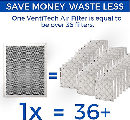 12x24x1 Washable Electrostatic Air Filter. Reusable HVAC & Furnace Air Filter