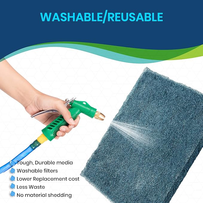 20x30x1 Cut To Fit Furnace & Air Conditioner Washable Reusable High Air Flow Polyester Fiber Filter Media, Made in USA (20" x 30" x .75" actual)