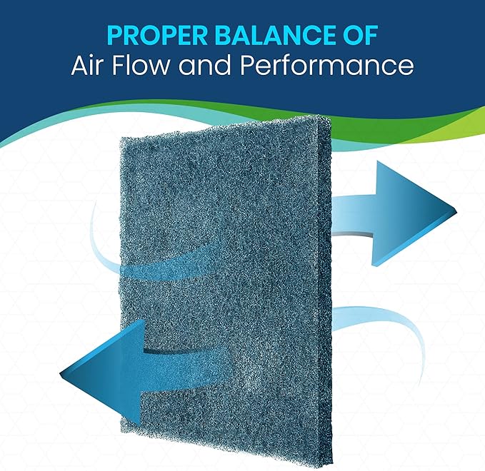 Polyester Washable Fiber Furnace Door Filter for Mobile, Manufactured and Modular Homes (19.5 x 28)